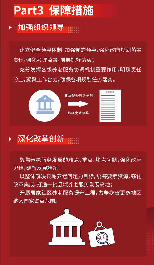 一图读懂 山东省十四五养老服务体系规划中的文化经纪人服务